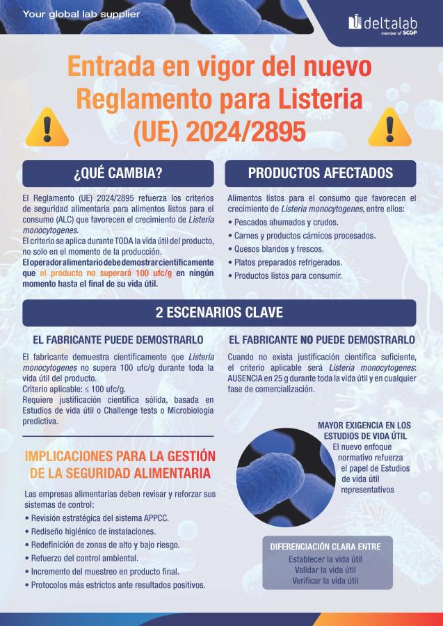 Flyer Listeria